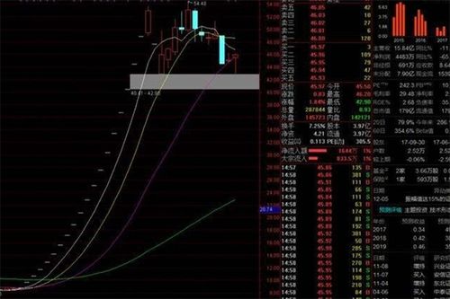 涨停后打开又跌了一天是什么阴谋