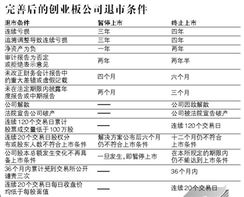 创业板退市之前会在哪里公告，我们要去哪个网站看，如果退市后我们手里的创业板股票还能变成钱吗，还是连