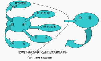 知识经济是一种信息型经济，是一种创新型经济，是一种智力支持型经济，还是一种