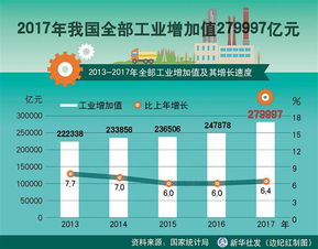 综合国力和国际影响力迈上新台阶 从2017年统计公报看中国经济新亮点 