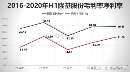 隆基股份简析，当下值得介入吗