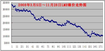 各主要国家股市之间牛熊有什么关系？