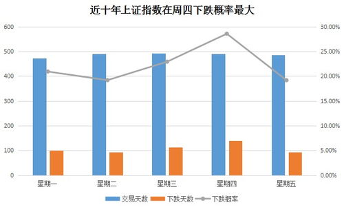 原来定投也要挑 黄道吉日