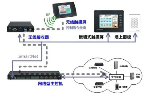 vps主机的优劣