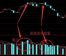 大盘的顶部在哪里？