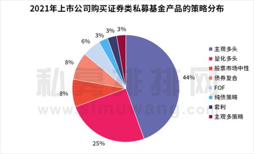 众禄金融有卖私募产品吗？他们公司的产品收益怎么样？