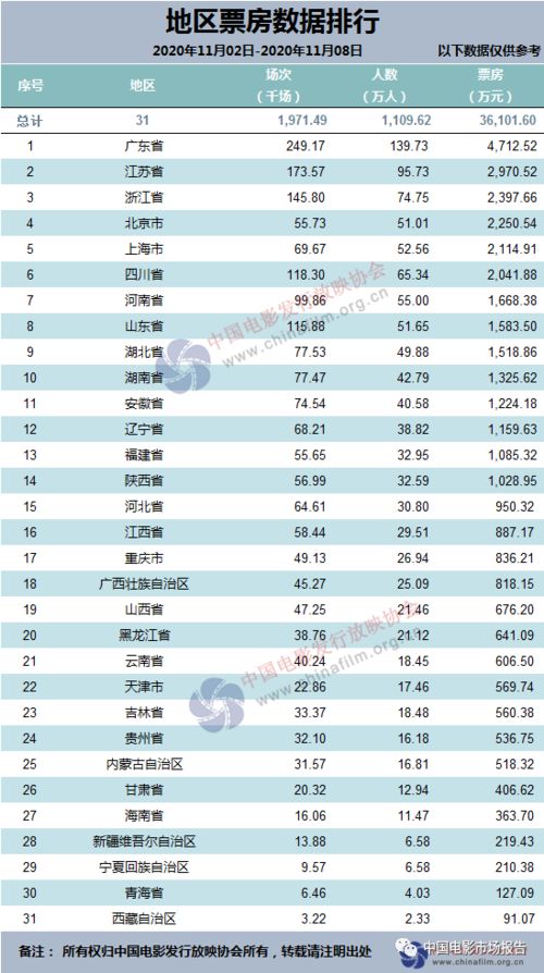 11月2日 11月8日数据周报 