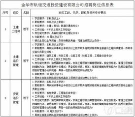 我是否要换工作，国企好还是上市公司好