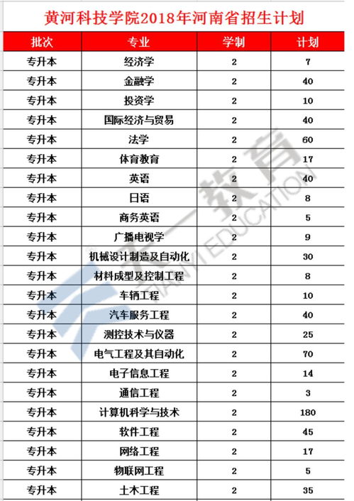 2022年河南专升本学校招生计划（汇总）？(图2)