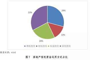 房地产开发融资的主要形式有哪些