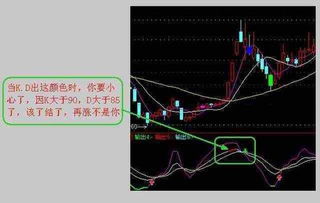 如何分辨是高位金叉和低位金叉~?