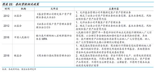 银谷在线，借款有用过的吗，资金募集中是啥意思