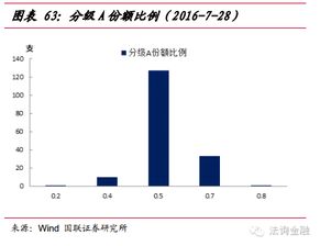 基金上折，分到母基金，应该怎么处理