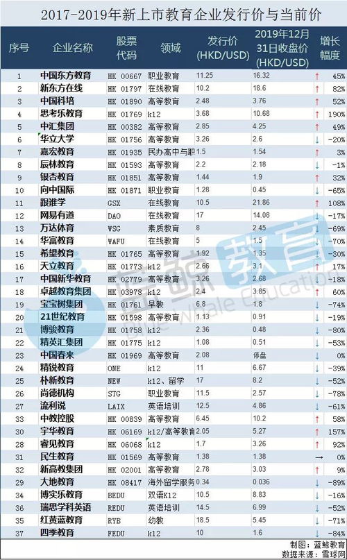 请问，如何查询去年12月31日，个人的股票种类、手数及市值？