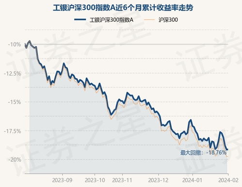 工银沪深300基金净值变少