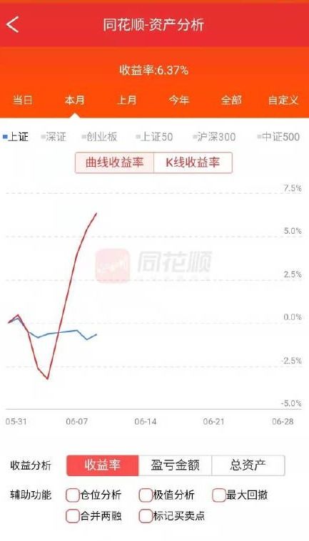 炒股初学者，最应该学什么