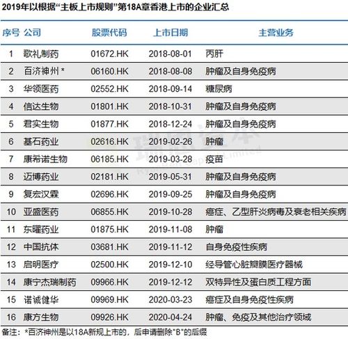 如何查找公司的研发费用