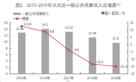 德国农业比重很小，仅占国民总产值的1.6%，但机械化程度高，以乳肉畜牧业为主．德国北部平原地势低平，冬