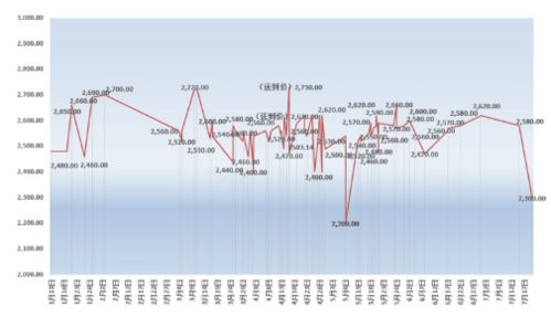 2021年7月20日交易快报