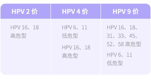 科普 二价 四价和九价,怎么选适合自己的 HPV 疫苗