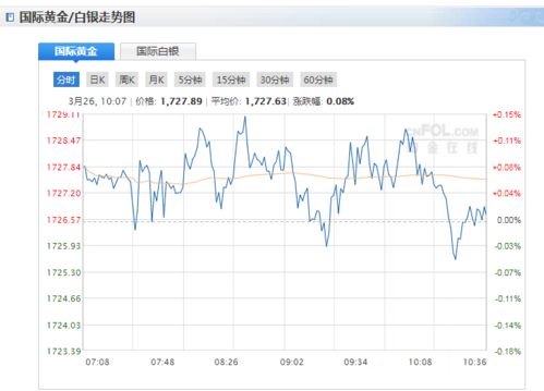 现货黄金多少钱可以投资？怎么计算收益的？