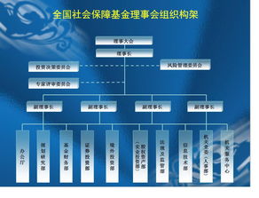 全国社会保障基金理事会转持一户持有中国神华股票多长时间