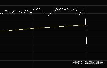 股市行情今日大盘走势