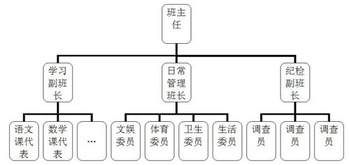 小学班级管理与措施研究的毕业论文