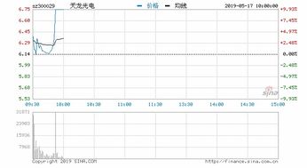 光电概念股，光电股票有哪些