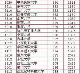 2015年出国与考研深造比例最大的大学排名