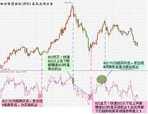 RSI指标超卖的形态是怎么样的