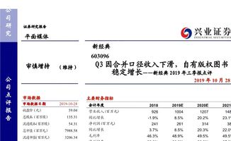 780108股票属于哪个板块