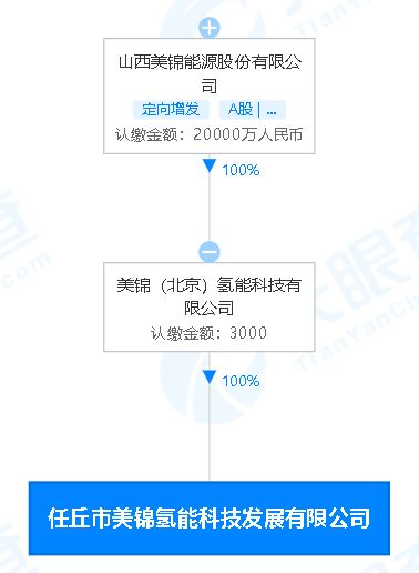 港源装饰北京投资新设数智建筑装饰公司注册资本3000万元。