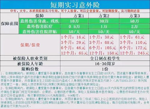 被保险人自付的比例大病保险范围内个人自付报销比例