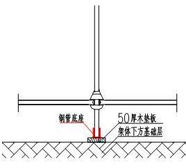 模板支撑方案依据(模板支撑方案编制)