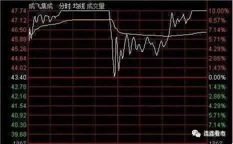 求神人指点如何操作一只股票高抛低吸， 参照哪个级别的分时和指标