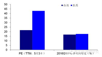 百融云-W尾盘涨超6% 海通国际维持优于大市评级