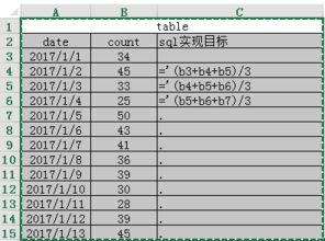 sql动态解决类似EXCEL公式自动填充功能 