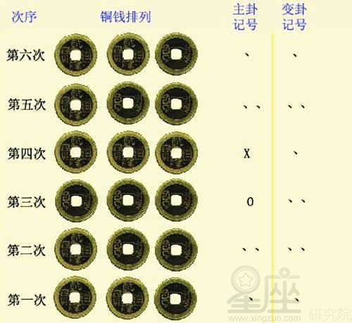 六爻老阳什么意思