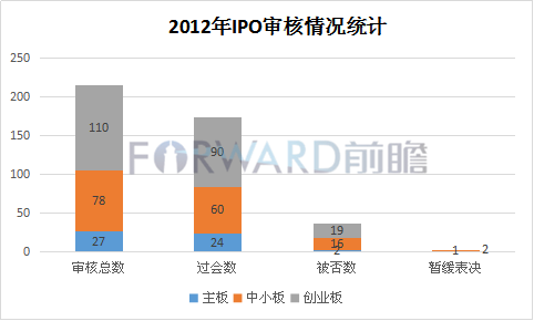 IPO暂停时间多久