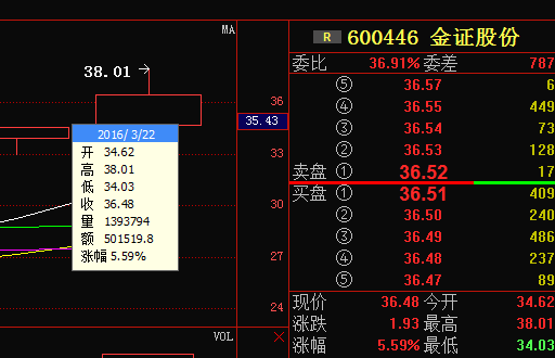 精伦电子(600355)后期走时怎样!