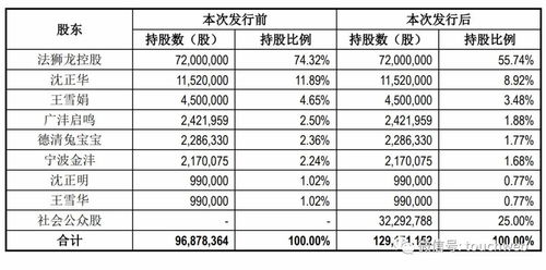 a股市值过万亿有几个