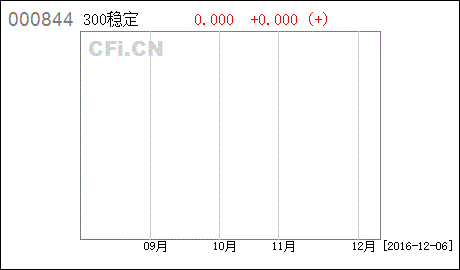 南方绝对收益000844赎回几日到账