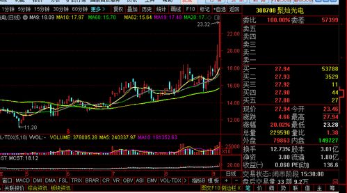 120天线向上,60天线向上,30天线向上,21天线向上的股票有哪些