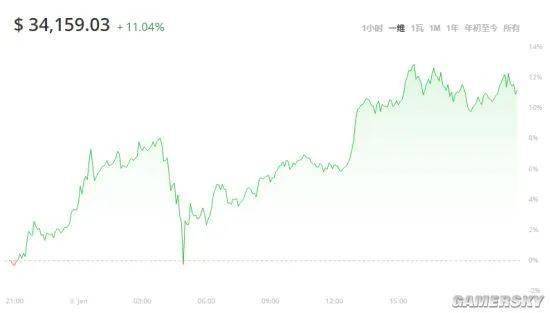 比特币价格如何计算_比特币行情分析及最新消息