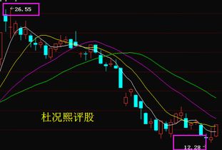 我想网上操作股票买卖请问怎么弄？