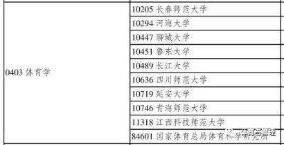 教育部 体育学博士点 硕士点新增名单2020年学位授权审核结果公示