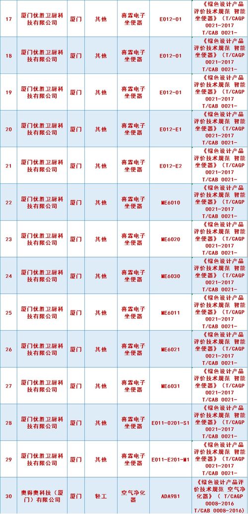 公示 福建省第四批绿色制造名单来了