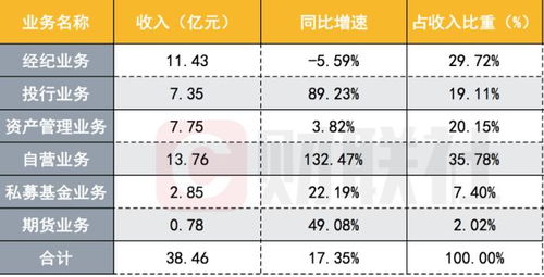 我去的天风证券 没拿到工资我怎样才能拿到我该得的工资？