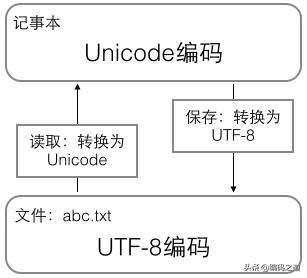 使用韩国服务器有哪些好处